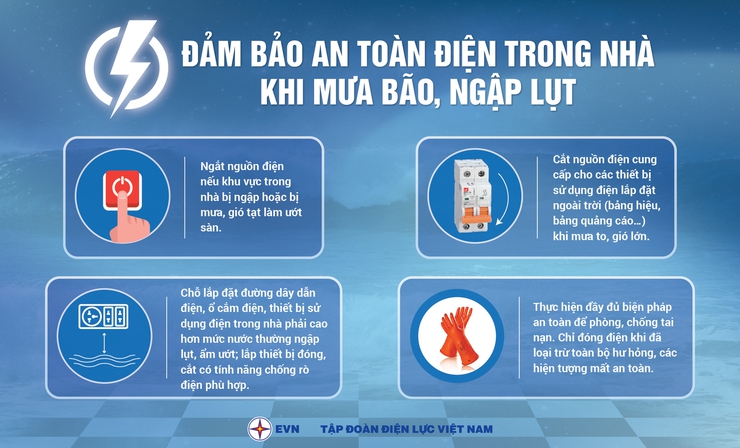 Khuyến cáo sử dụng điện an toàn trong mưa bão- Ảnh 1.