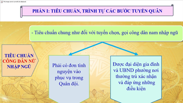HƯỚNG DẪN: Tuyển chọn, gọi công dân nhập ngũ và tuyển chọn công dân thực hiện nghĩa vụ tham gia công an nhân dân năm 2026- Ảnh 7.