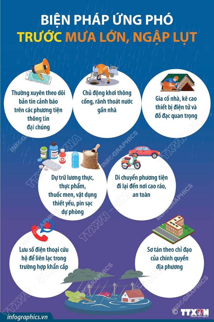 Lưu ý khi ứng phó với mưa lớn, ngập lụt- Ảnh 1.