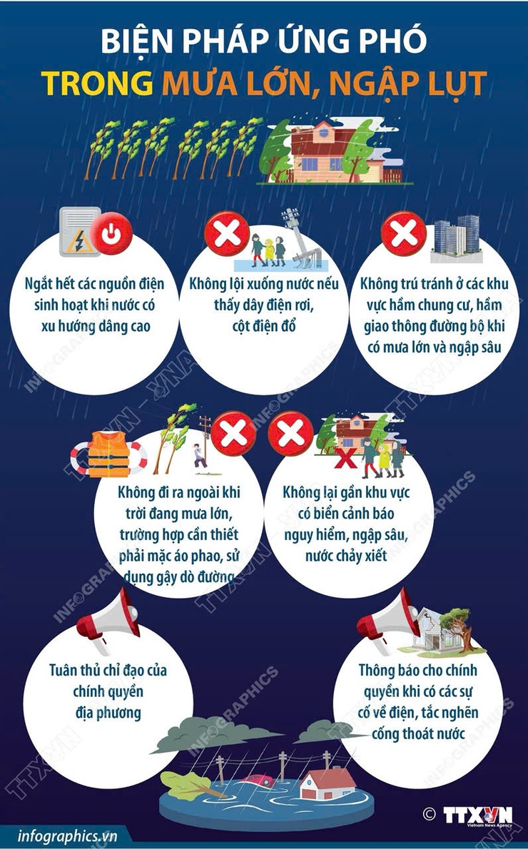 Lưu ý khi ứng phó với mưa lớn, ngập lụt- Ảnh 3.