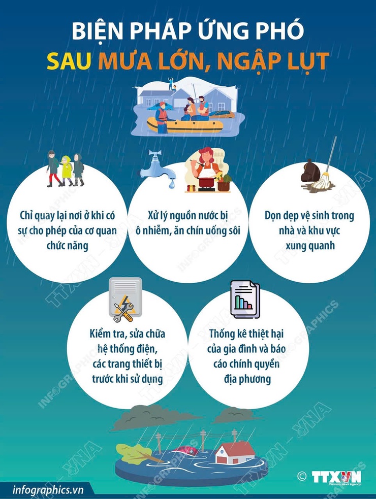 Lưu ý khi ứng phó với mưa lớn, ngập lụt- Ảnh 2.