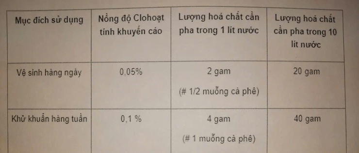 Phường Phú Diễn tuyên truyền phòng chống dịch bệnh trong mùa mưa bão- Ảnh 2.