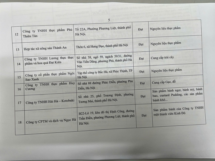 Thông báo kết quả đánh giá năng lực các đơn vị cung cấp thực phẩm, nguyên liệu thực phẩm, suất ăn sẵn cho các cơ sở giáo dục thuộc phạm vi quản lý của UBND phường Phú Diễn năm học 2025 - 2026- Ảnh 5.
