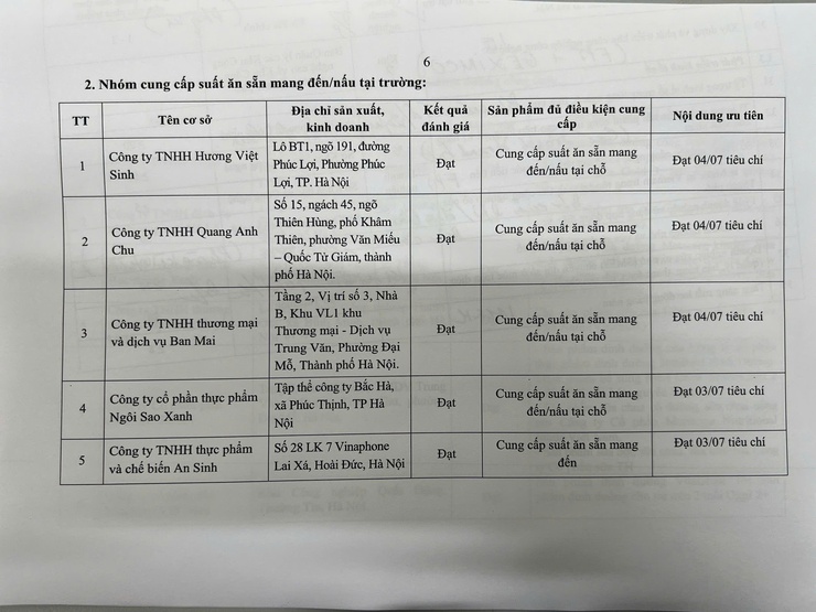 Thông báo kết quả đánh giá năng lực các đơn vị cung cấp thực phẩm, nguyên liệu thực phẩm, suất ăn sẵn cho các cơ sở giáo dục thuộc phạm vi quản lý của UBND phường Phú Diễn năm học 2025 - 2026- Ảnh 6.