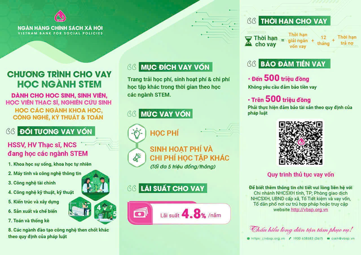 NHCSXH cho vay ưu đãi đối với Học sinh sinh viên, học viên thạc sĩ, nghiên cứu sinh học ngành STEM
- Ảnh 1.