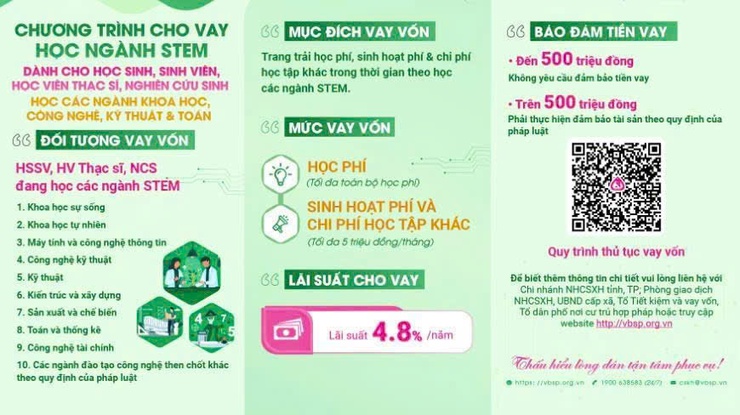 NHCSXH CHO VAY ƯU ĐÃI ĐỐI VỚI HSSV, HỌC VIÊN THẠC SĨ, NGHIÊN CỨU SINH HỌC CÁC NGÀNH KHOA HỌC, CÔNG NGHỆ, KỸ THUẬT VÀ TOÁN- Ảnh 1.
