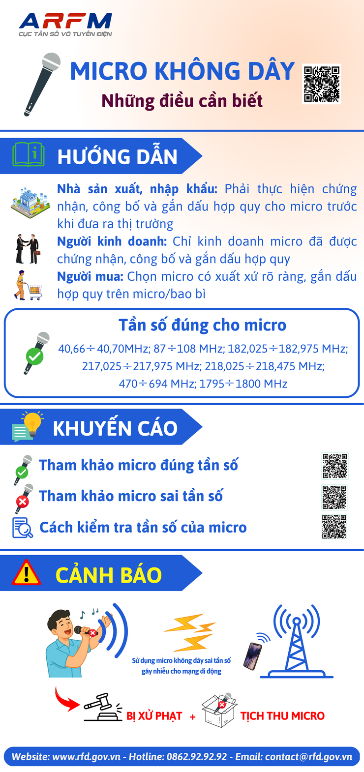 Không sản xuất, nhập khẩu, kinh doanh, sử dụng micro không dây có tần số hoạt động không đúng quy định- Ảnh 3.