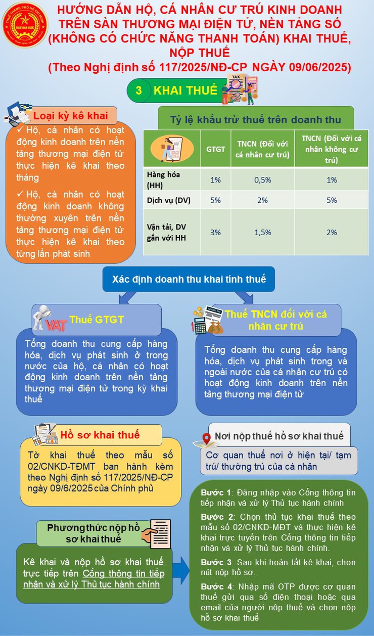 Hướng dẫn công tác quản lý thuế đối với hoạt động thương mại điện tử- Ảnh 3.