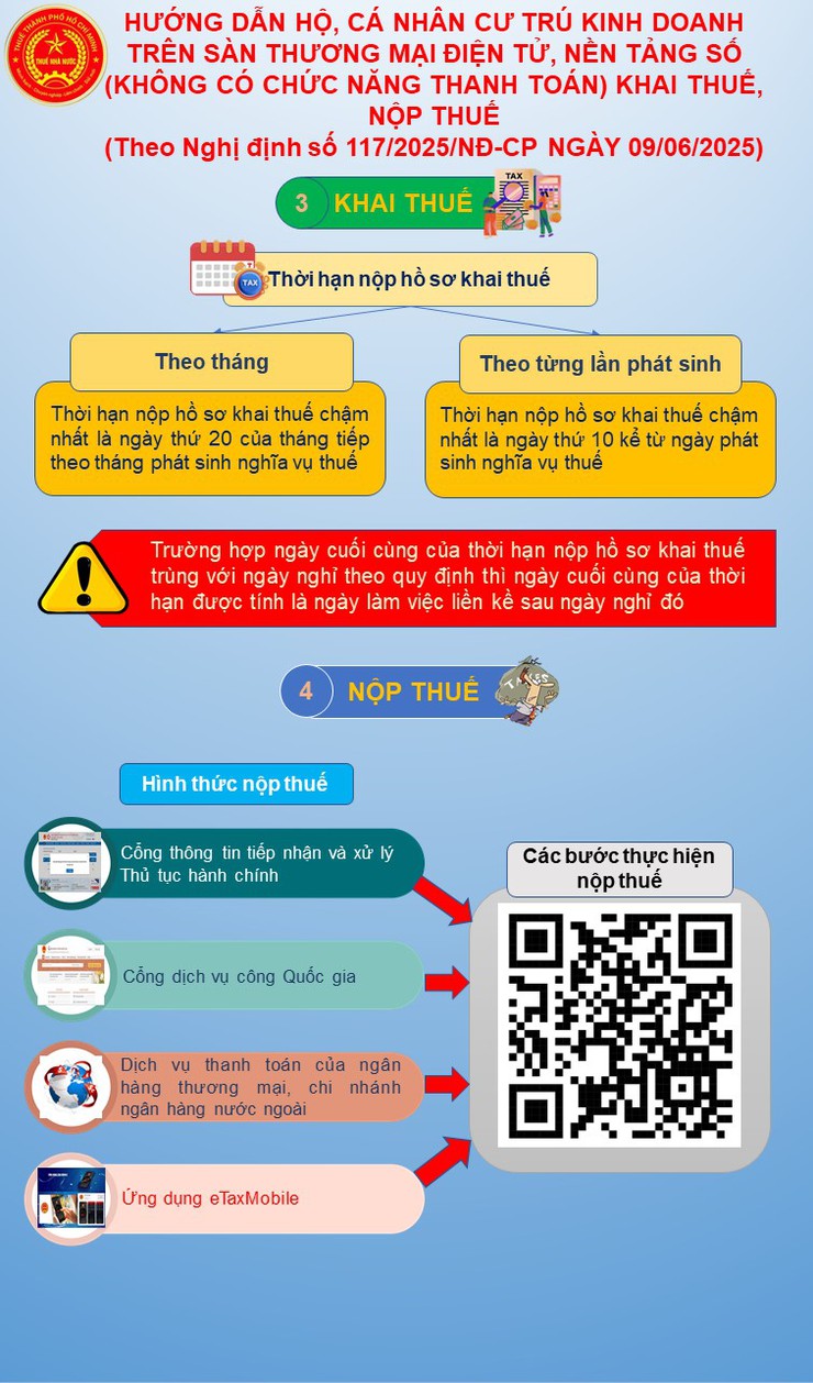 Hướng dẫn công tác quản lý thuế đối với hoạt động thương mại điện tử- Ảnh 4.