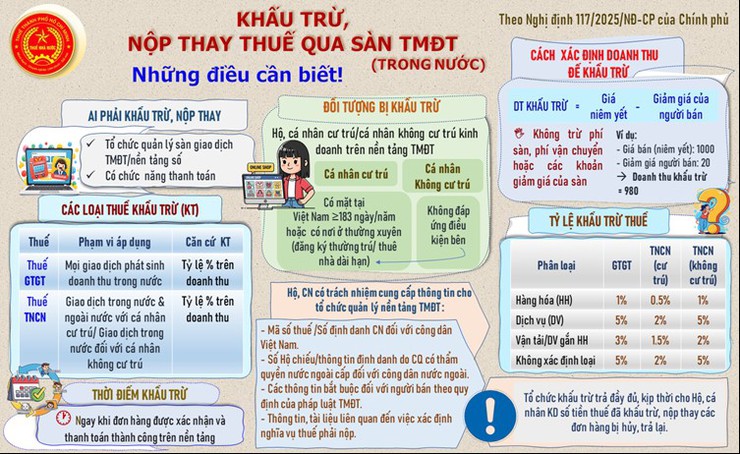 Hướng dẫn công tác quản lý thuế đối với hoạt động thương mại điện tử- Ảnh 6.
