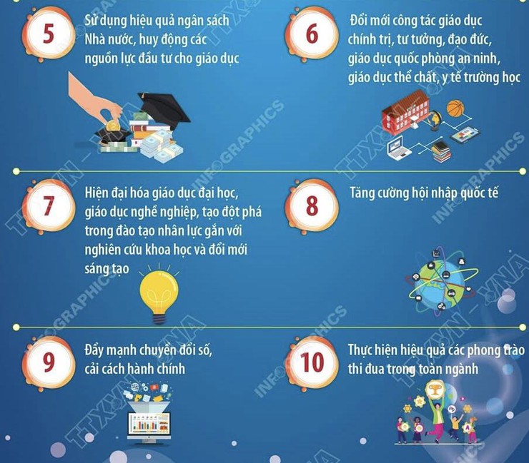 10 NHIỆM VỤ, GIẢI PHÁP TRỌNG TÂM CỦA NGÀNH GIÁO DỤC NĂM HỌC 2025-2026 - Ảnh 2.
