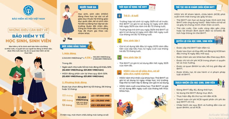 Bảo hiểm y tế - chính sách an sinh đồng hành chăm sóc sức khỏe cho học sinh, sinh viên- Ảnh 1.