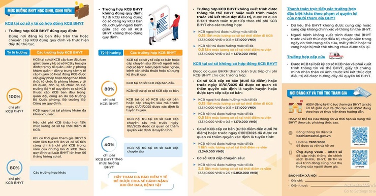 Bảo hiểm y tế - chính sách an sinh đồng hành chăm sóc sức khỏe cho học sinh, sinh viên- Ảnh 2.