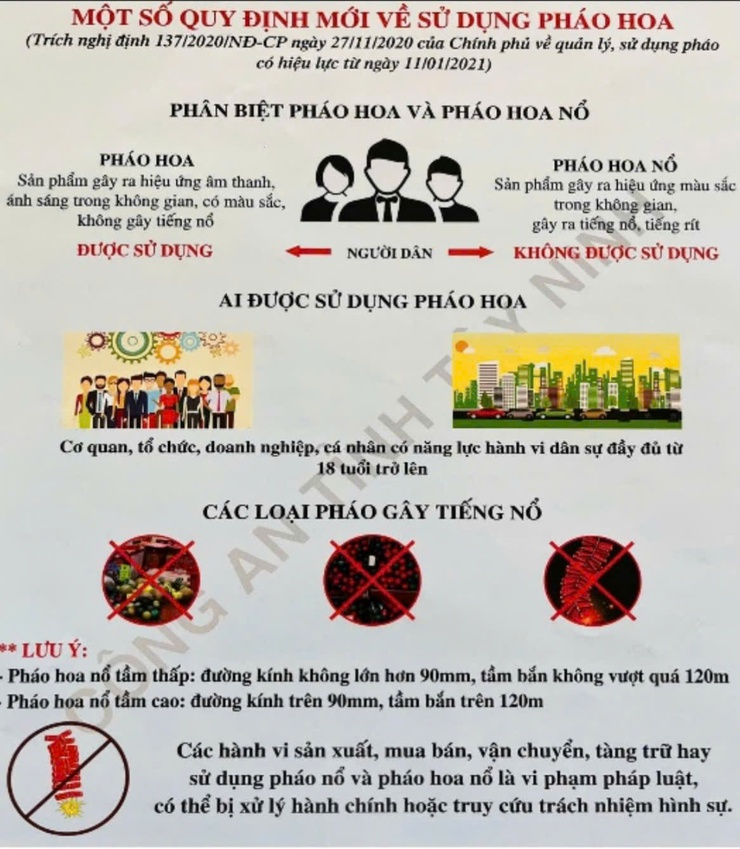 Nói "không" với pháo nổ trái phép dịp Tết Nguyên đán Bính Ngọ 2026- Ảnh 1.