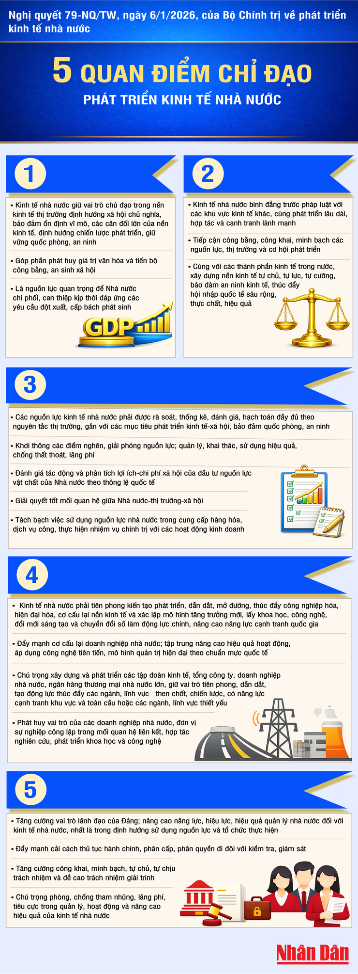 Năm quan điểm chỉ đạo của Bộ Chính trị về phát triển kinh tế nhà nước- Ảnh 1.