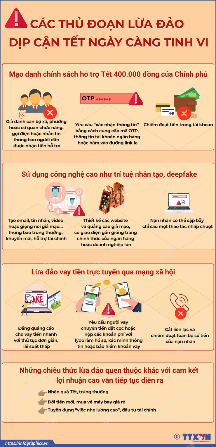 Các thủ đoạn lừa đảo dịp cận Tết ngày càng tinh vi- Ảnh 1.