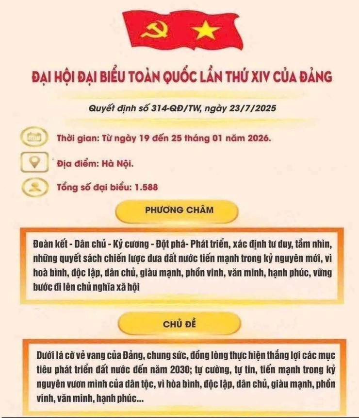 Thông tin cơ bản về Đại hội Đại biểu toàn quốc lần thứ XIV của Đảng- Ảnh 1.