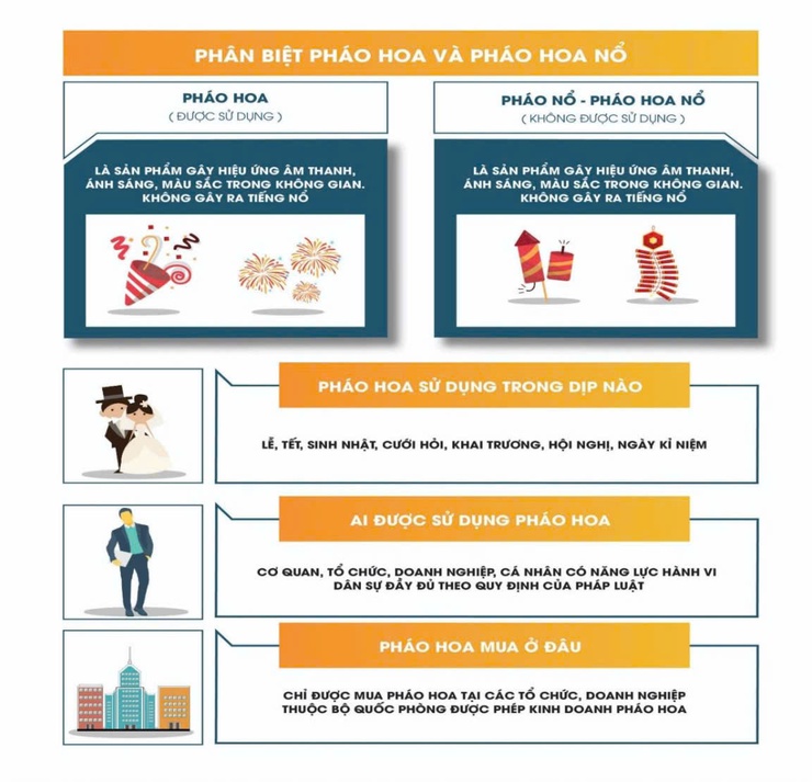 UBND PHƯỜNG VĂN MIẾU – QUỐC TỬ GIÁM TĂNG CƯỜNG PHÒNG NGỪA, ĐẤU TRANH VI PHẠM PHÁP LUẬT VỀ VŨ KHÍ, VẬT LIỆU NỔ TRONG DỊP TẾT BÍNH NGỌ- Ảnh 2.