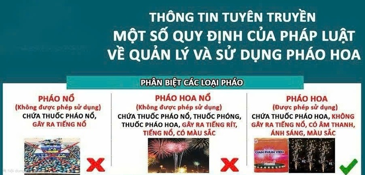 Pháo hoa nào được phép sử dụng? Người dân cần biết để không vi phạm pháp luật- Ảnh 1.