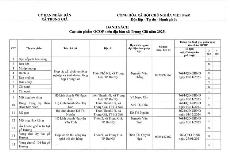 DANH SÁCH CÁC SẢN PHẨM OCOP TRÊN ĐỊA BÀN XÃ TRUNG GIÃ NĂM 2025- Ảnh 1.
