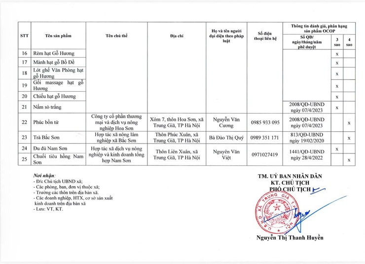 DANH SÁCH CÁC SẢN PHẨM OCOP TRÊN ĐỊA BÀN XÃ TRUNG GIÃ NĂM 2025- Ảnh 2.