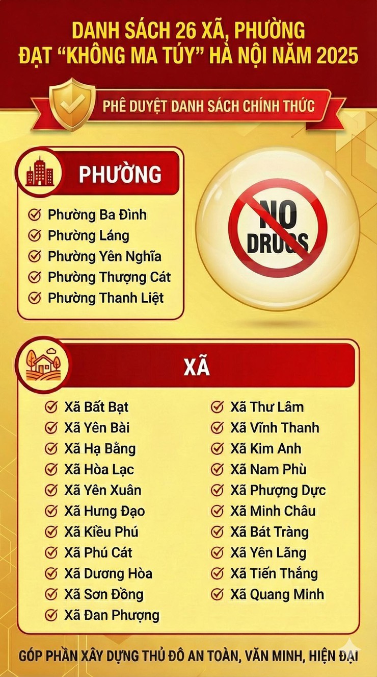 Xã Minh Châu nằm trong danh sách 26 xã, phường "không ma túy" của Hà Nội năm 2025- Ảnh 3.