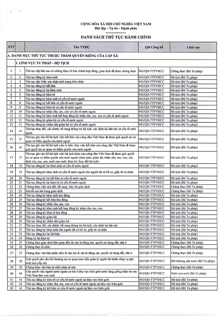 Thông báo niêm yết công khai danh mục thủ tục hành chính đang thực hiện thuộc thẩm quyền giải quyết của UBND phường Kim Liên- Ảnh 3.