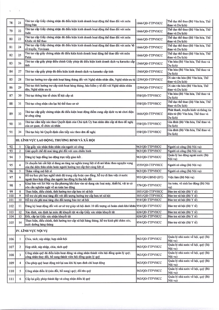 Thông báo niêm yết công khai danh mục thủ tục hành chính đang thực hiện thuộc thẩm quyền giải quyết của UBND phường Kim Liên- Ảnh 5.