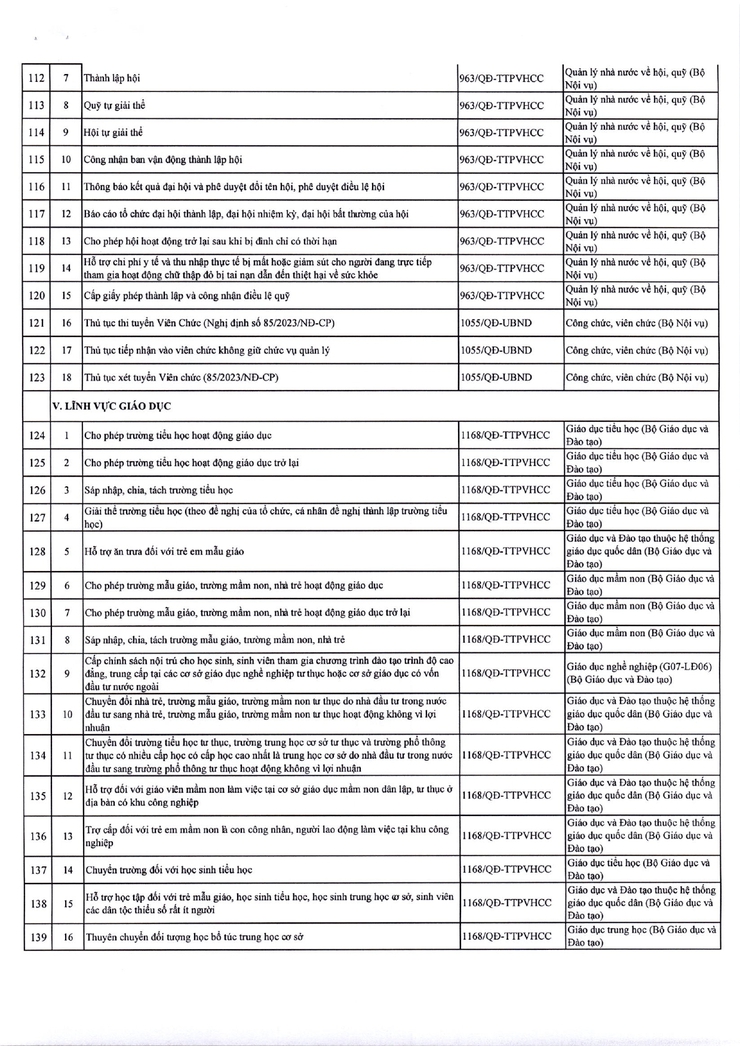 Thông báo niêm yết công khai danh mục thủ tục hành chính đang thực hiện thuộc thẩm quyền giải quyết của UBND phường Kim Liên- Ảnh 6.