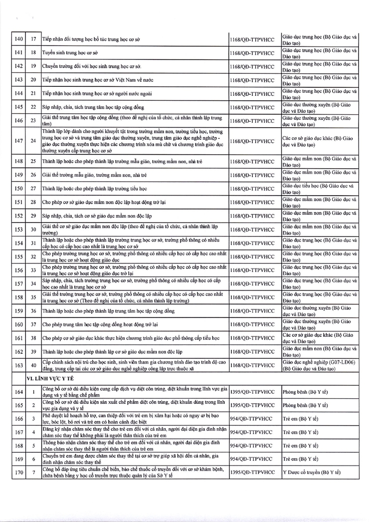 Thông báo niêm yết công khai danh mục thủ tục hành chính đang thực hiện thuộc thẩm quyền giải quyết của UBND phường Kim Liên- Ảnh 7.