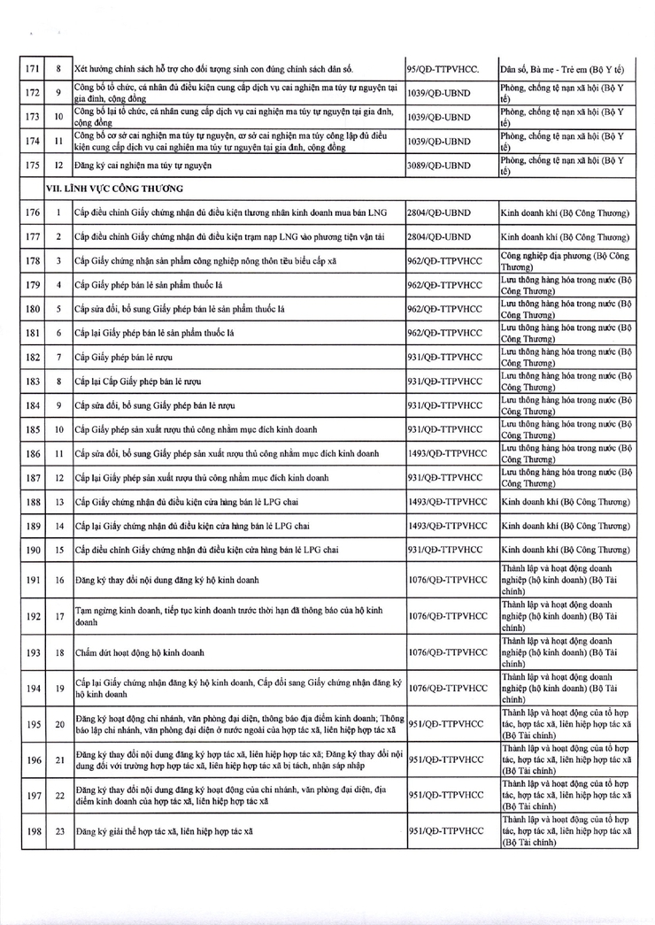 Thông báo niêm yết công khai danh mục thủ tục hành chính đang thực hiện thuộc thẩm quyền giải quyết của UBND phường Kim Liên- Ảnh 8.