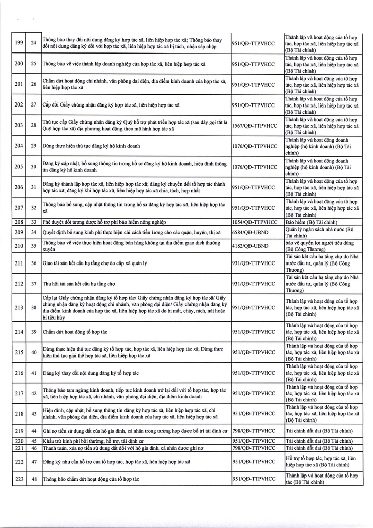 Thông báo niêm yết công khai danh mục thủ tục hành chính đang thực hiện thuộc thẩm quyền giải quyết của UBND phường Kim Liên- Ảnh 9.