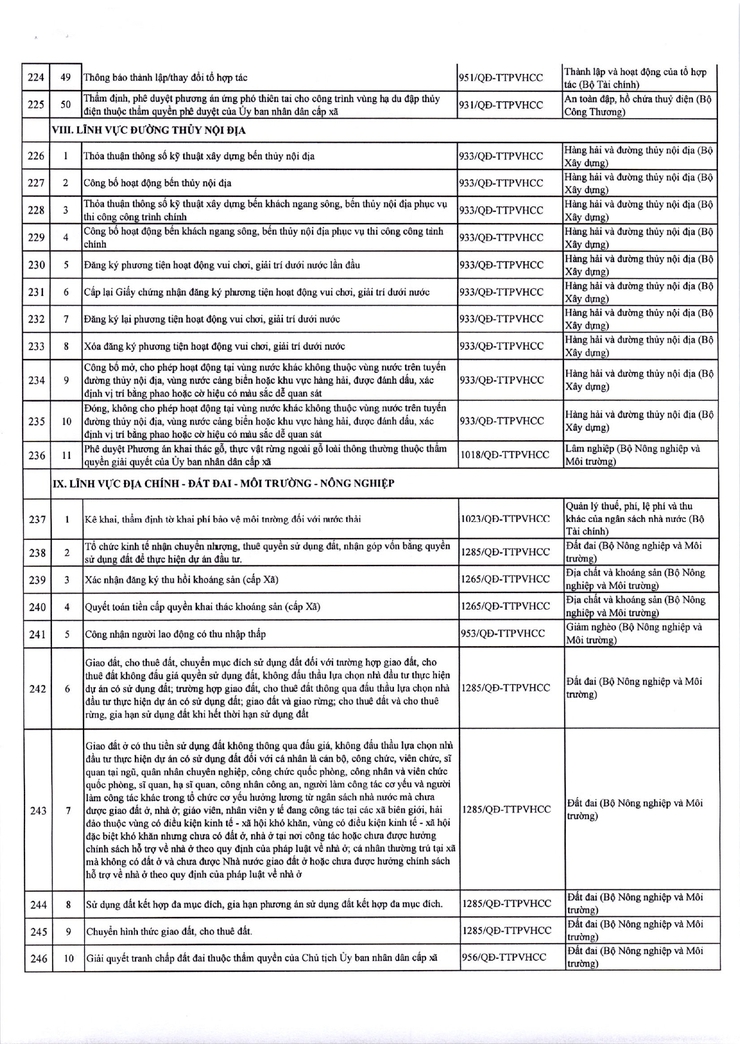 Thông báo niêm yết công khai danh mục thủ tục hành chính đang thực hiện thuộc thẩm quyền giải quyết của UBND phường Kim Liên- Ảnh 10.