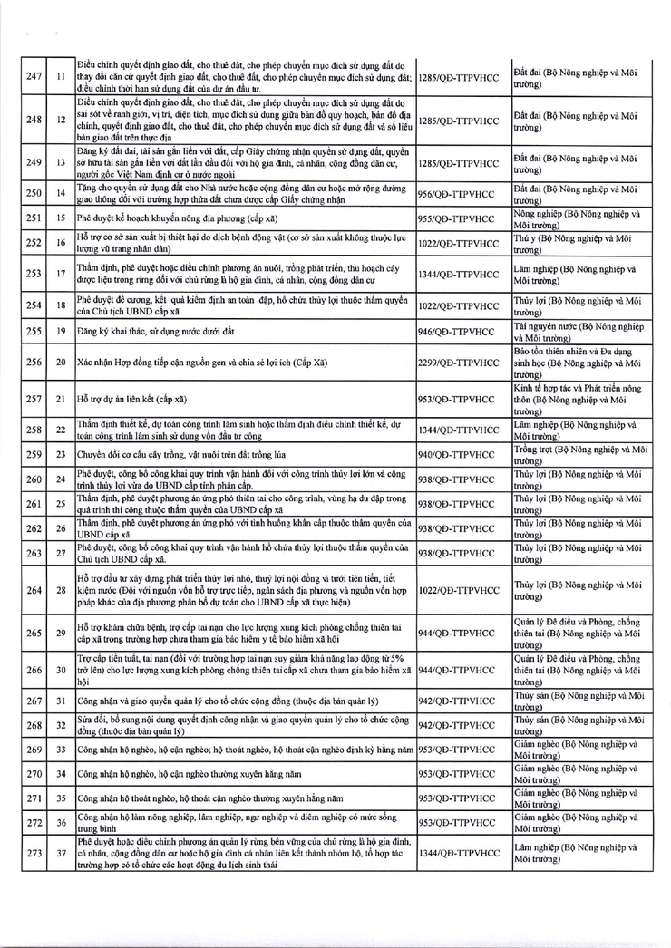 Thông báo niêm yết công khai danh mục thủ tục hành chính đang thực hiện thuộc thẩm quyền giải quyết của UBND phường Kim Liên- Ảnh 11.