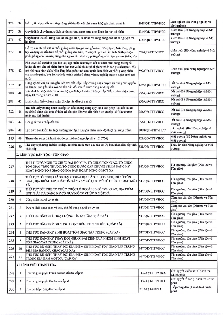 Thông báo niêm yết công khai danh mục thủ tục hành chính đang thực hiện thuộc thẩm quyền giải quyết của UBND phường Kim Liên- Ảnh 12.