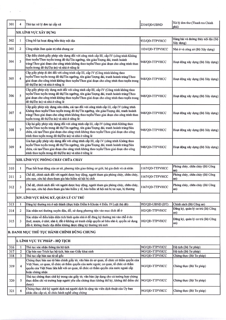 Thông báo niêm yết công khai danh mục thủ tục hành chính đang thực hiện thuộc thẩm quyền giải quyết của UBND phường Kim Liên- Ảnh 13.
