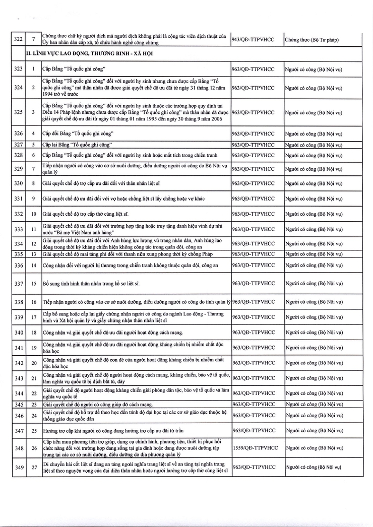 Thông báo niêm yết công khai danh mục thủ tục hành chính đang thực hiện thuộc thẩm quyền giải quyết của UBND phường Kim Liên- Ảnh 14.