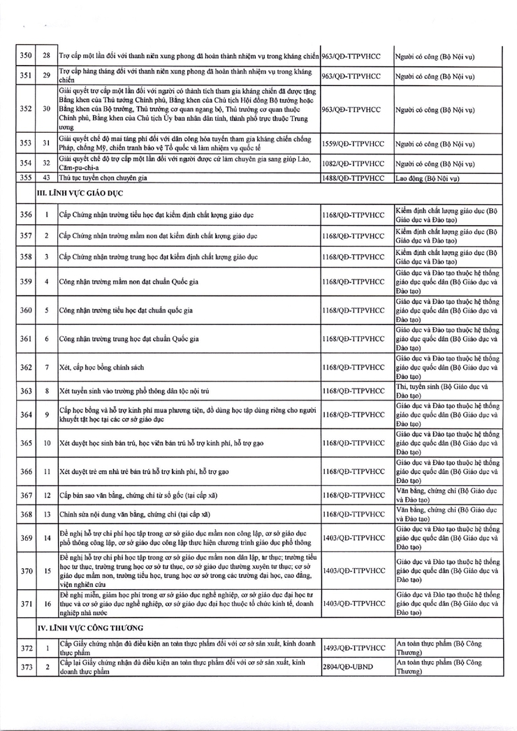 Thông báo niêm yết công khai danh mục thủ tục hành chính đang thực hiện thuộc thẩm quyền giải quyết của UBND phường Kim Liên- Ảnh 15.