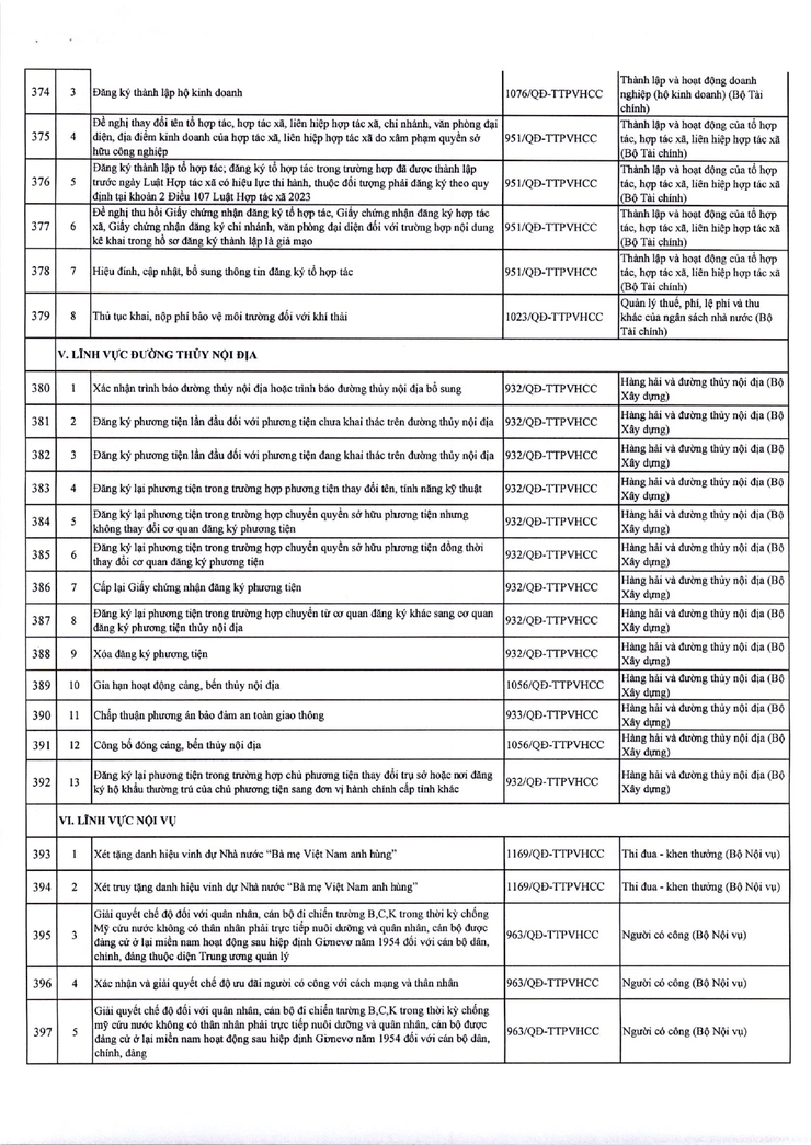 Thông báo niêm yết công khai danh mục thủ tục hành chính đang thực hiện thuộc thẩm quyền giải quyết của UBND phường Kim Liên- Ảnh 16.