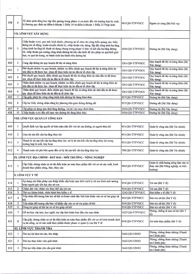 Thông báo niêm yết công khai danh mục thủ tục hành chính đang thực hiện thuộc thẩm quyền giải quyết của UBND phường Kim Liên- Ảnh 17.