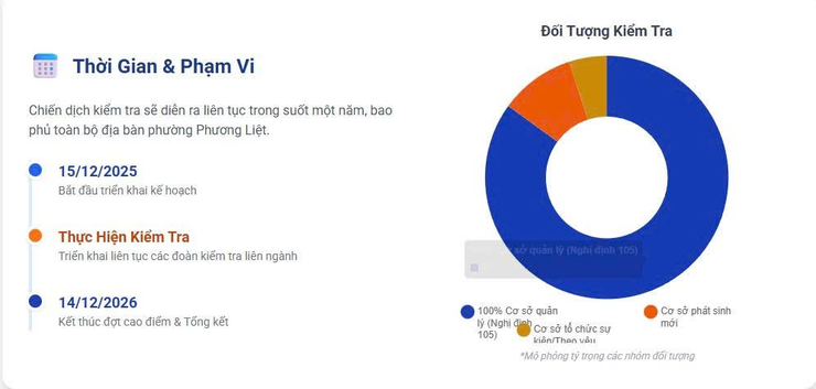 PHƯỜNG PHƯƠNG LIỆT TRIỂN KHAI KẾ HOẠCH KIỂM TRA ĐỊNH KỲ VỀ PCCC VÀ CNCH NĂM 2026- Ảnh 1.