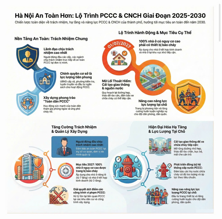 Phường Văn Miếu – Quốc Tử Giám tăng cường triển khai Đề án nâng cao năng lực và bảo đảm an toàn phòng cháy, chữa cháy và cứu nạn, cứu hộ giai đoạn đến năm 2030- Ảnh 1.