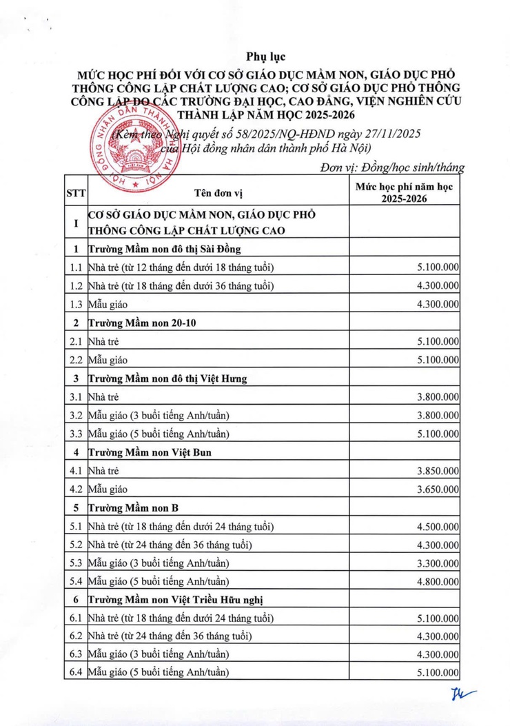 Nghị quyết số 58/2025/NQ-HĐND ngày 27/11/2025 của HĐND thành phố Hà Nội- Ảnh 4.