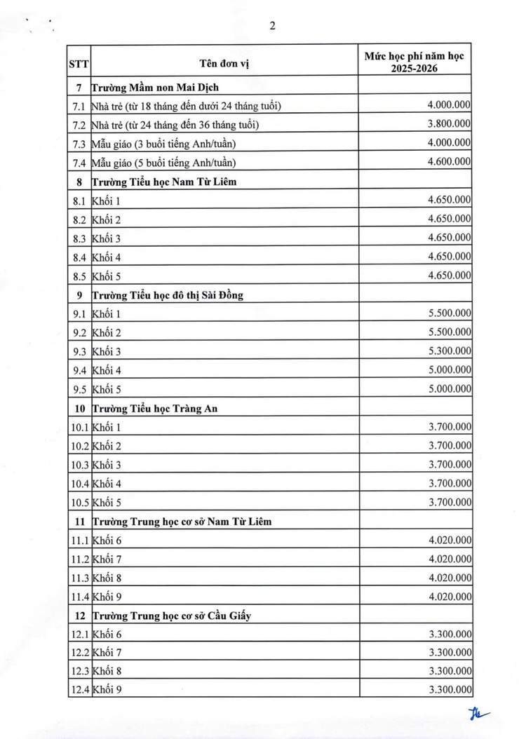 Nghị quyết số 58/2025/NQ-HĐND ngày 27/11/2025 của HĐND thành phố Hà Nội- Ảnh 5.