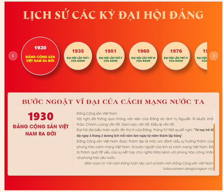 Đảng Cộng sản Việt Nam - Từ đại hội đến đại hội- Ảnh 1.