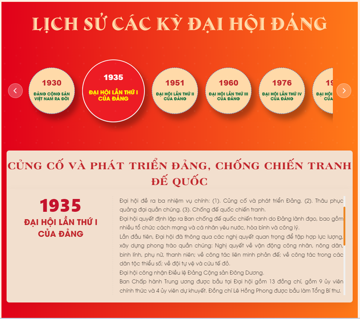 Đảng Cộng sản Việt Nam - Từ đại hội đến đại hội- Ảnh 2.