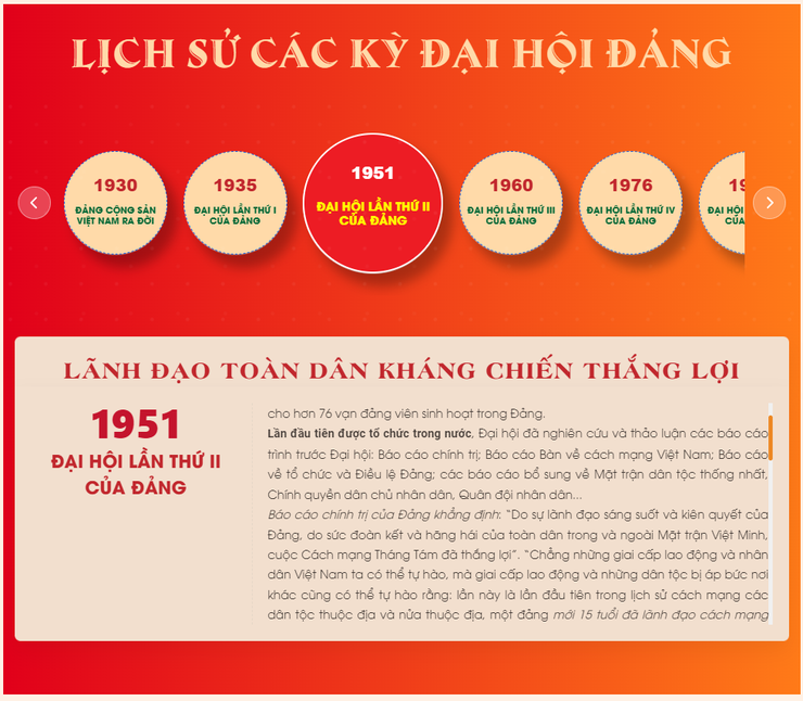 Đảng Cộng sản Việt Nam - Từ đại hội đến đại hội- Ảnh 3.