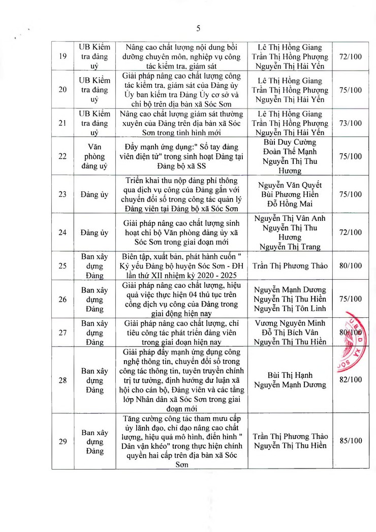 Thông báo Quyết định công nhận sáng kiến kinh nghiệm; hiệu quả áp dụng phạm vi ảnh hưởng cấp xã đối với sáng kiến kinh nghiệm, giải pháp công tác năm 2025- Ảnh 4.