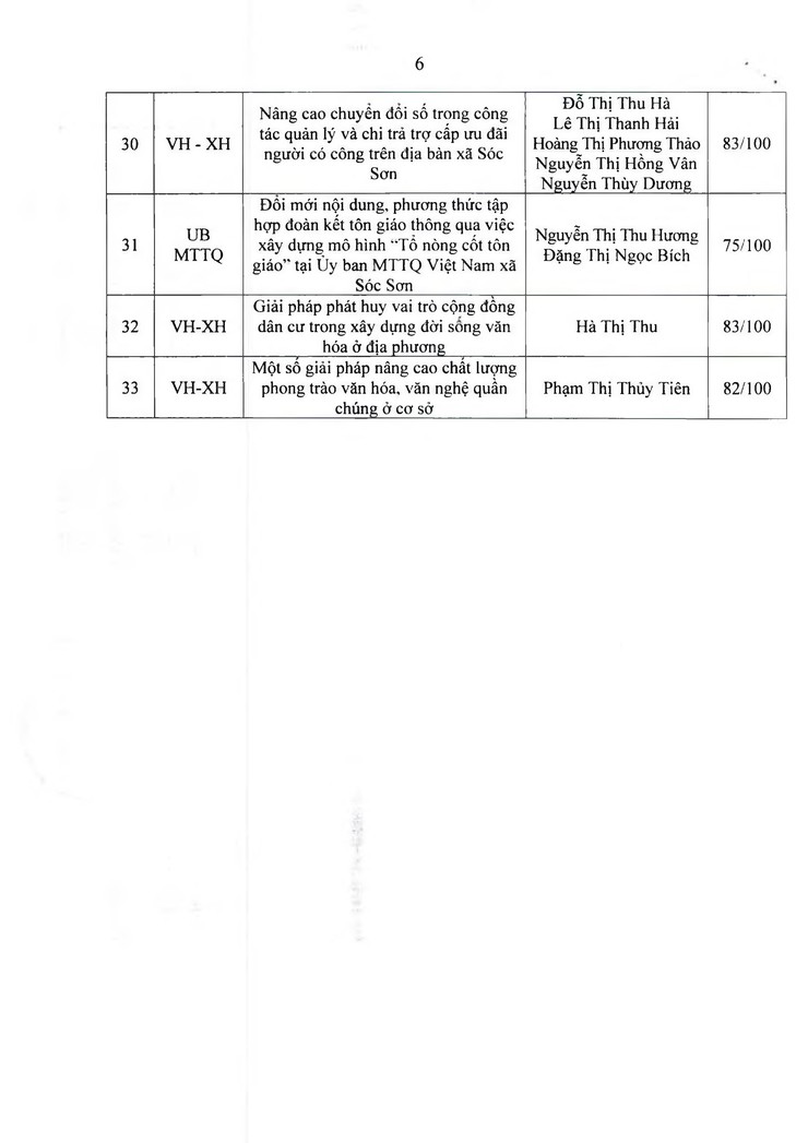 Thông báo Quyết định công nhận sáng kiến kinh nghiệm; hiệu quả áp dụng phạm vi ảnh hưởng cấp xã đối với sáng kiến kinh nghiệm, giải pháp công tác năm 2025- Ảnh 5.