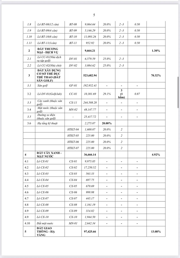 Xã Suối Hai Công bố quy hoạch chi tiết 1/500 - Dự án MHD Suối Hai- Ảnh 6.